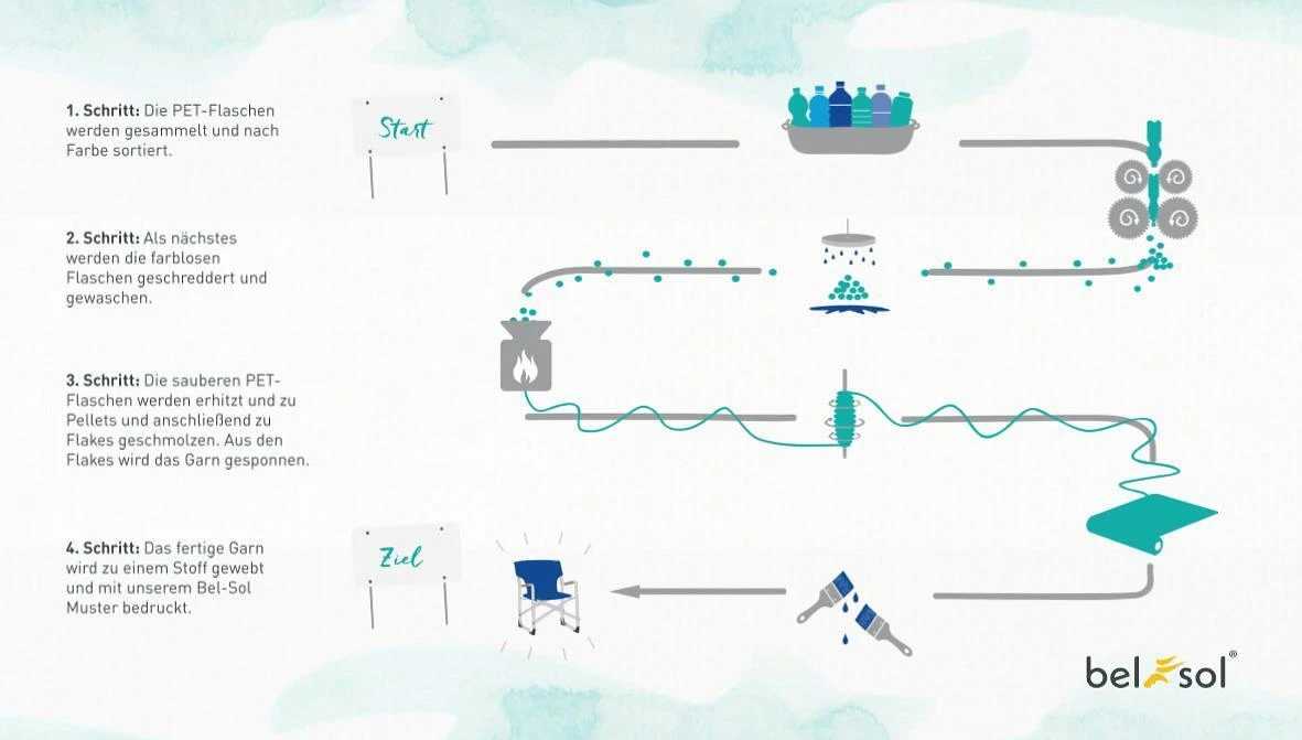 Bel Sol Theo Beinauflage – Bild 4