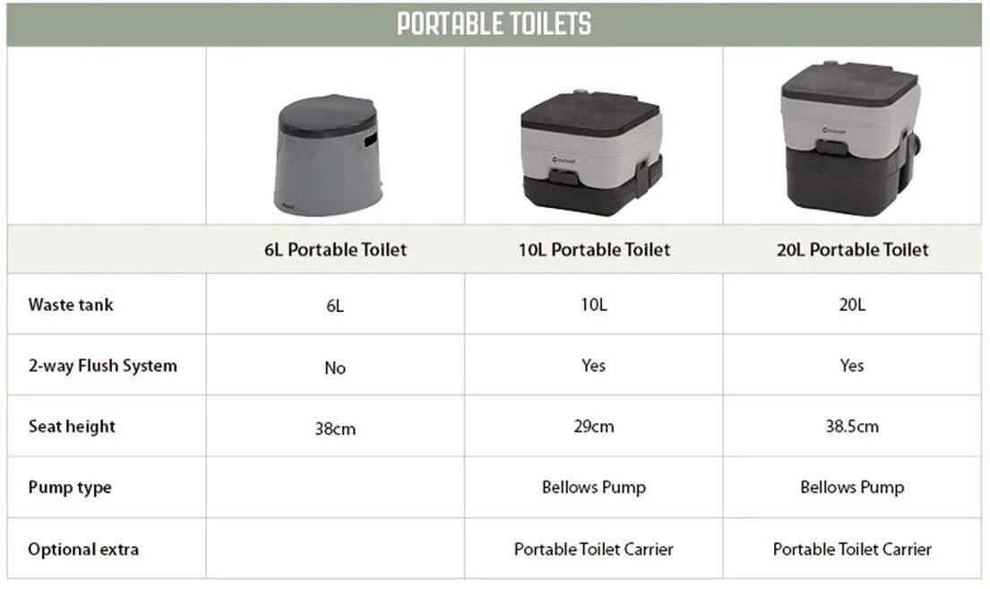 Outwell Mobile Toilette, 6L, 43x39x35cm, Grau/schwarz – Bild 2