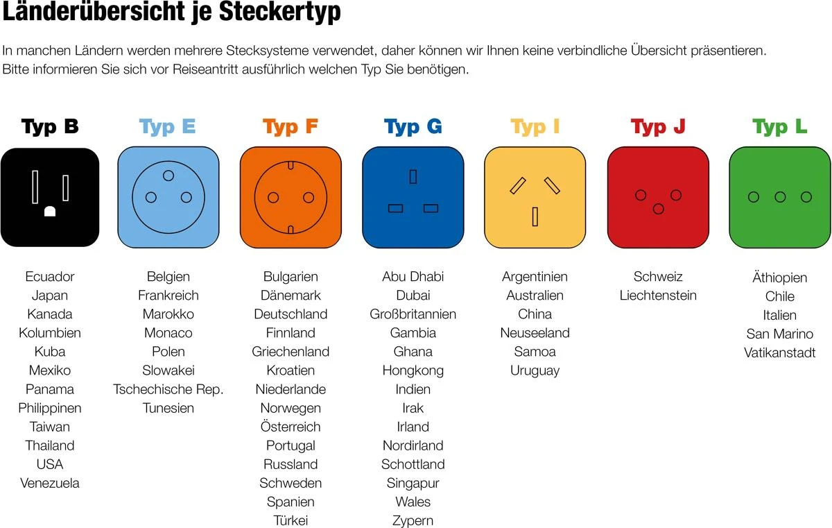 AS-Schwabe NF-Stecker Adapterleitung Mit CEE-Kupplung, Französischer Standard – Bild 2