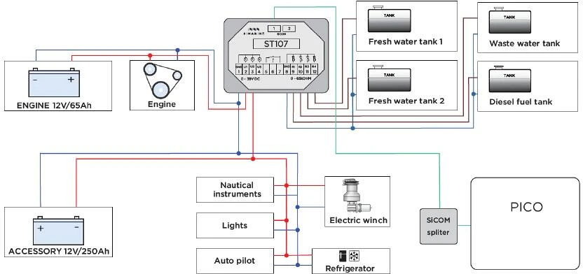 Simarine ST107 Tank Und Spannungs Modul – Bild 3