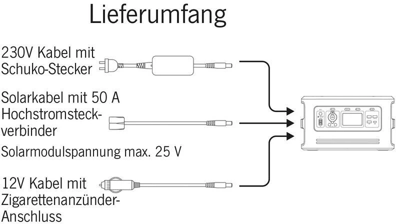Carbest LithPowerUnit 48, Sinus-Inverter, Wechselrichter 500W – Bild 8