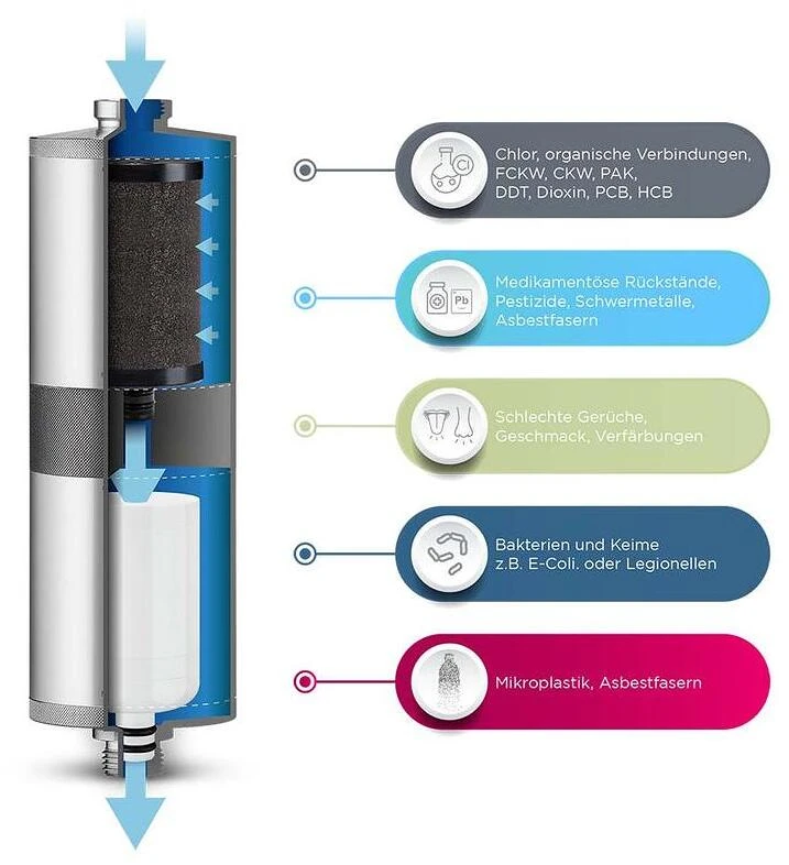 Alb Filter FUSION Active + Nano Trinkwasserfilter, Camping-Set:Mobil – Bild 2