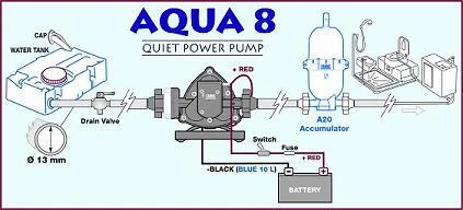 Fiamma Aqua 8 Wasserpumpe, 10L, 1,5bar – Bild 3